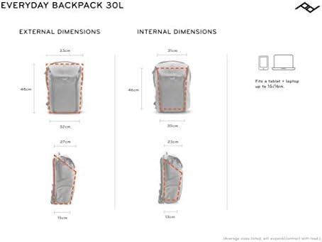 You'll Never Want to Leave Home Without the Peak Design Everyday Backpack V2 30L- A Review